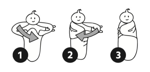 Inbakeren instructie swaddle volverwachting Vol Verwachting - Instructies voor het inbakeren met Swaddle