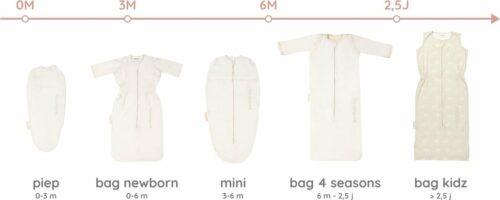 Puckababy The Bag 4 Seasons baby slaapzak (6-30mnd) - Olive - Afbeelding 5